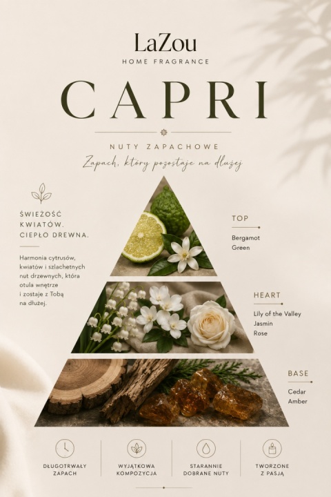 CAPRI